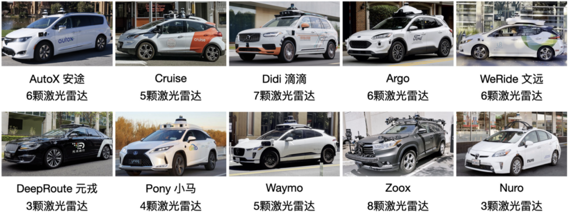 最新“自动驾驶实力榜”公布：Waymo 跌出榜首，RoboTaxi 困难重重