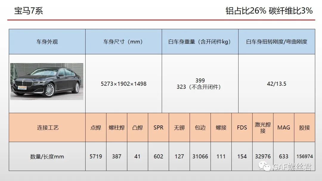 全铝车身弯扭及连接细节合集-上篇