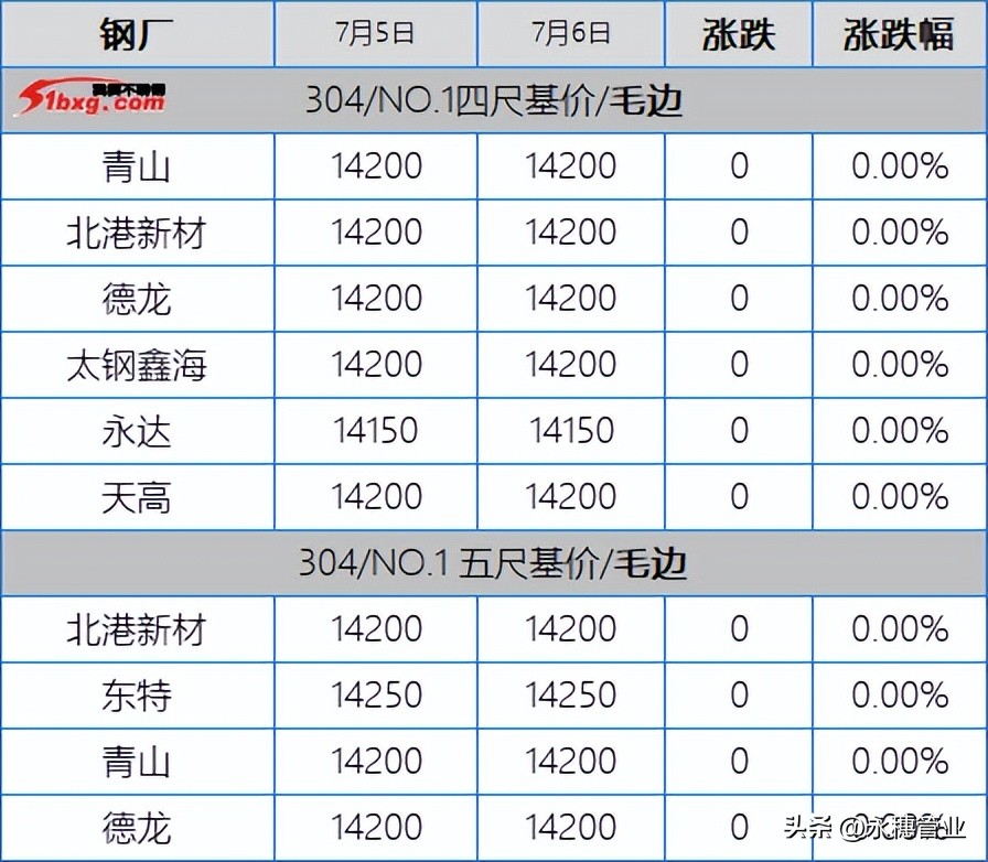 诚德不锈钢板今日价格「今日不锈钢板价格」