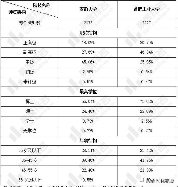 「高考志愿填报」安徽大学、合肥工业大学本科教学质量对比分析