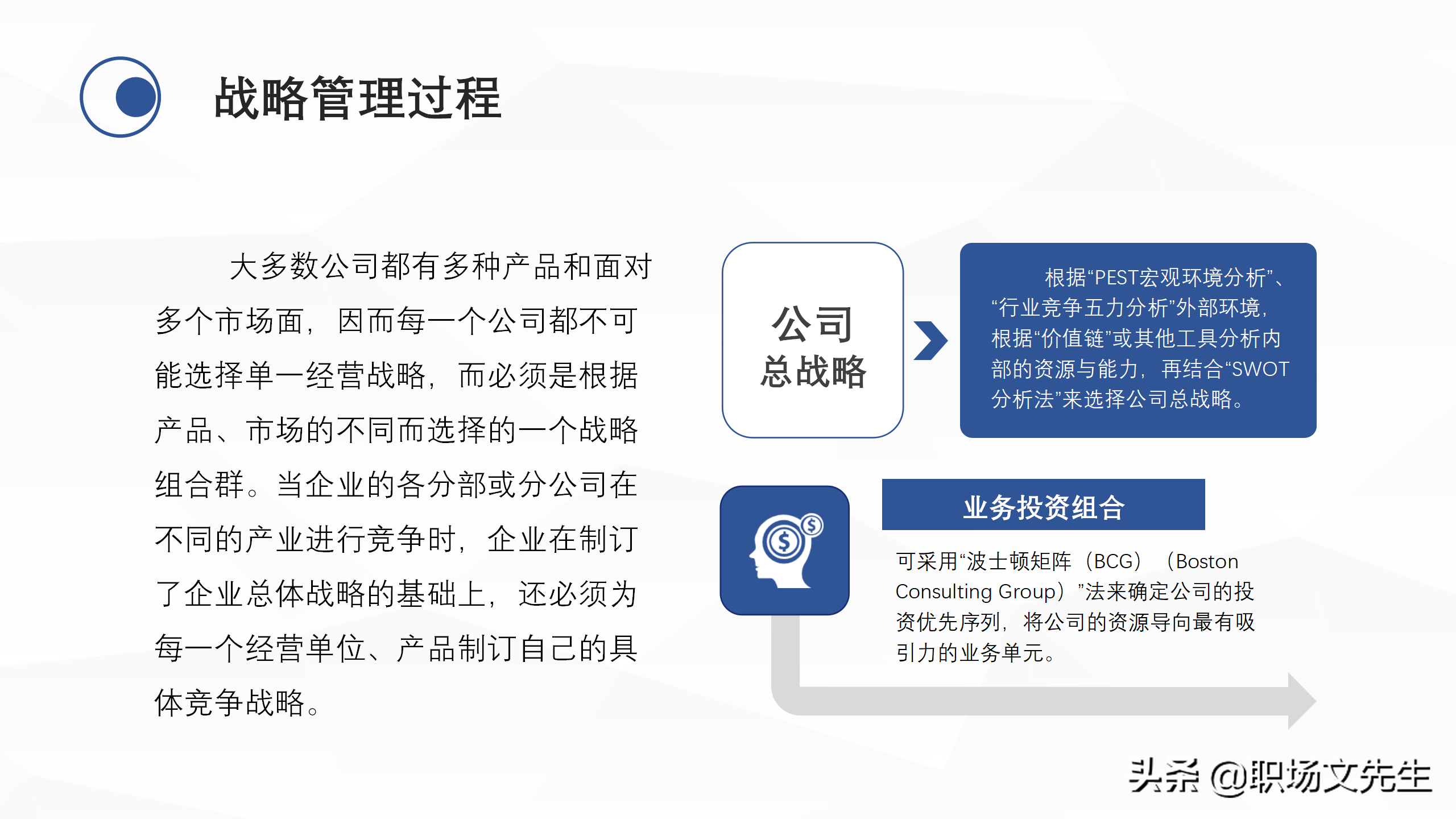 企业中高层领导培训教材，38页企业战略管理培训，战略管理过程