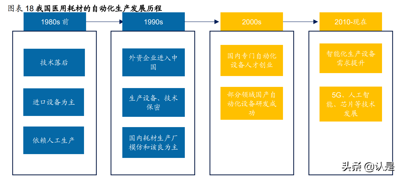 迈得医疗研究报告：医用耗材组装设备龙头，享自动化率提升红利