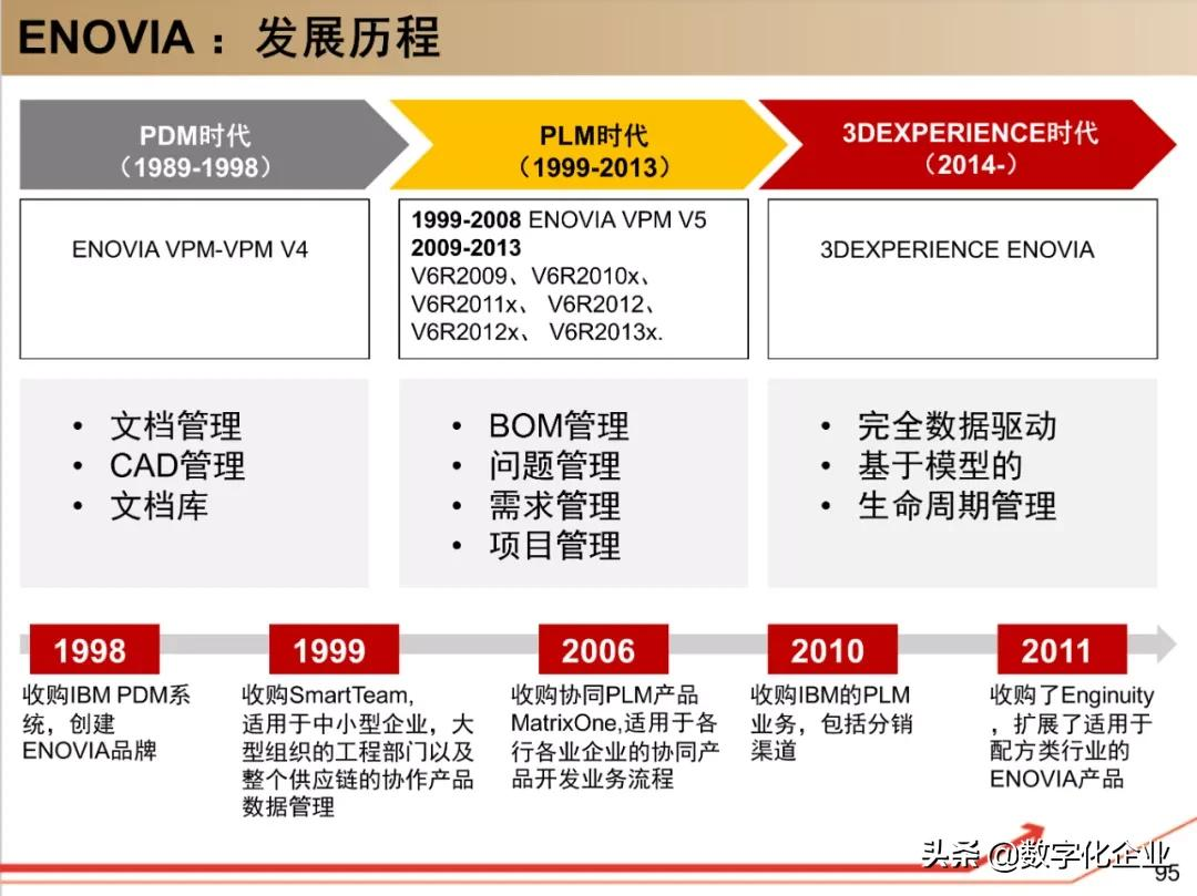 190页PPT读懂工业软件巨头达索Dassault