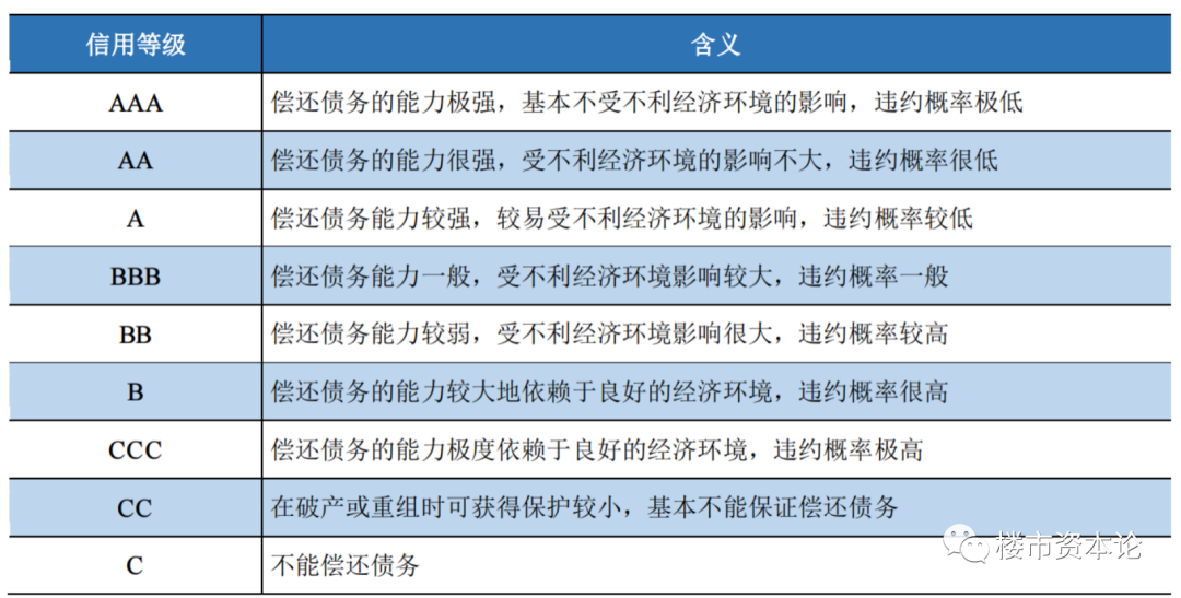 海伦堡AA+评级背后的逻辑与思考