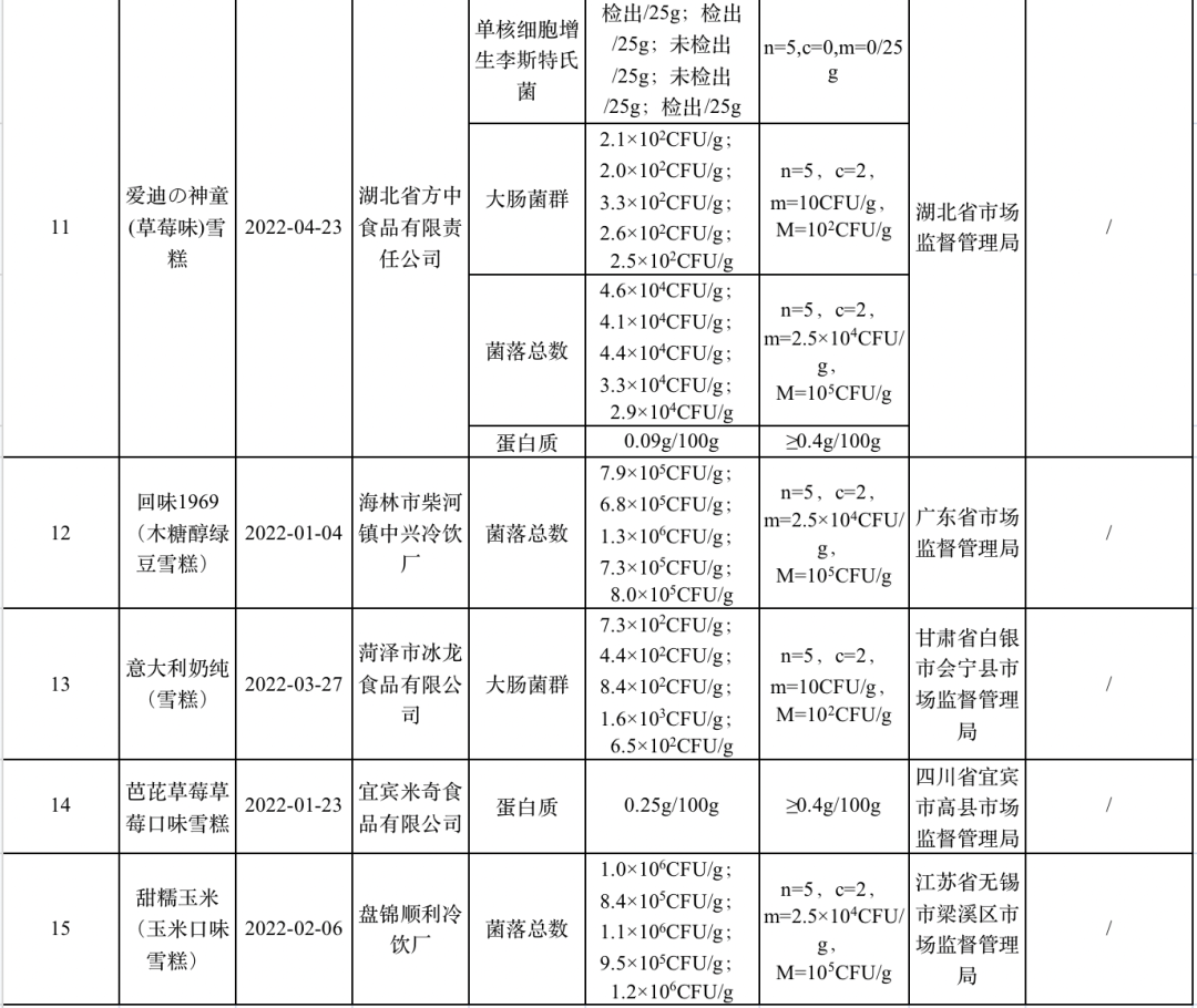 河西这些人员今日核酸检测丨高温黄色预警，注意防暑丨疾控专家解读“奥密克戎BA.5”