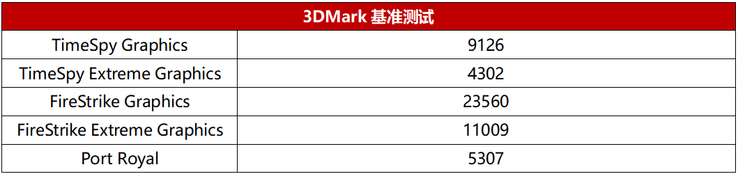 只用电池照样玩，这款高刷大屏锐龙游戏本相当爽！华硕天选3 PLUS锐龙版游戏本实战测试