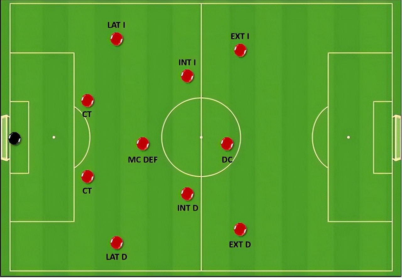 足球常规阵型有哪些(「深度」足坛四大阵型，谁才是真正的王者？)