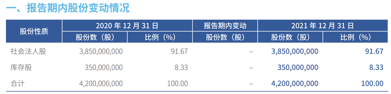 首发 | 微众银行增资扩股规模缩减：库存股已清除，刚被处罚40万元