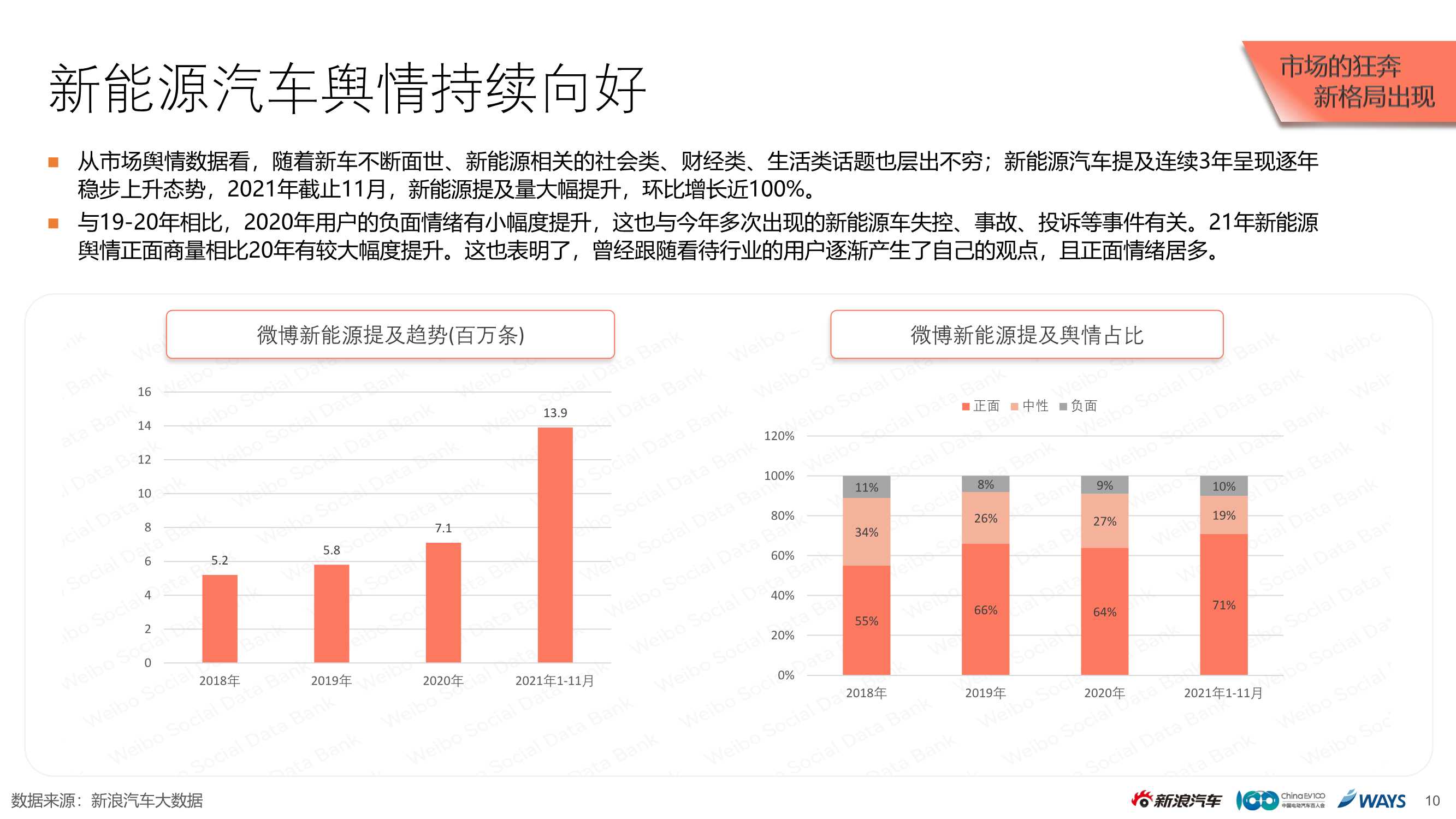 2021新能源乘用车市场白皮书（新浪汽车）
