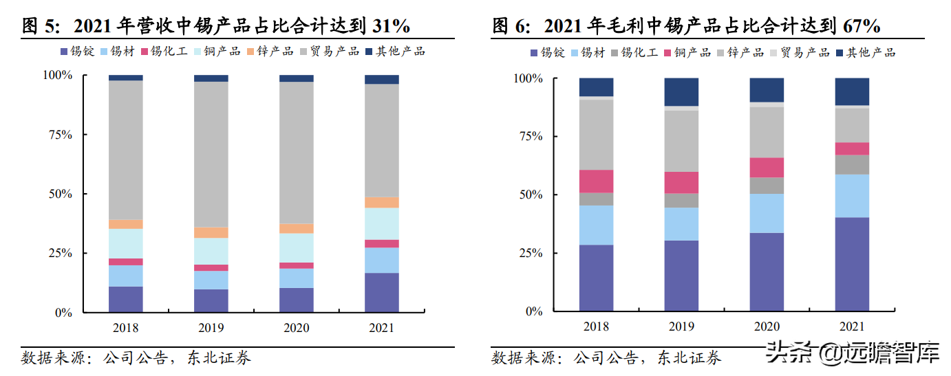 全球锡行业第一，锡业股份：锡、铟双龙头乘新能源东风扬帆起航