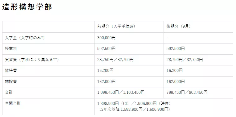 日本艺术留学学费一览,这也太太太实惠了吧