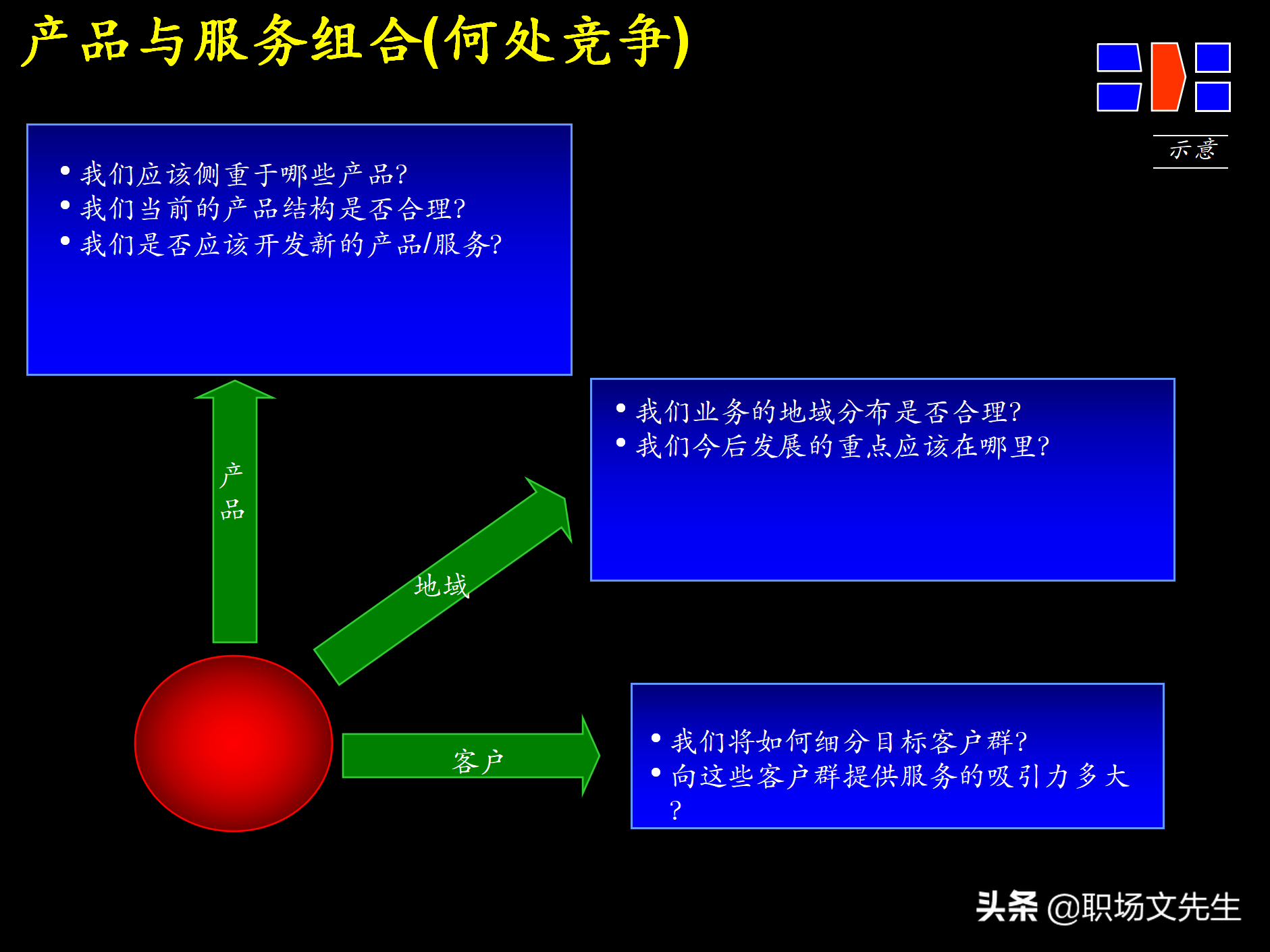 制定强有力的公司战略规划，76页战略规划制定及实施流程研讨会
