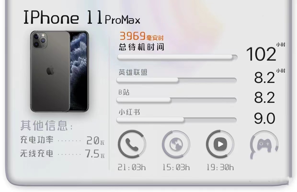 iphone13使用体验及建议｜有惊喜有失望