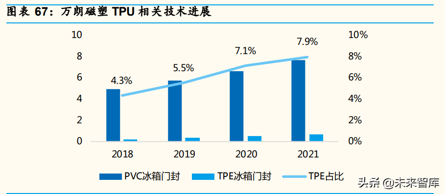 家电行业深度分析：产品&供应链视角深度拆解冰箱升级路径