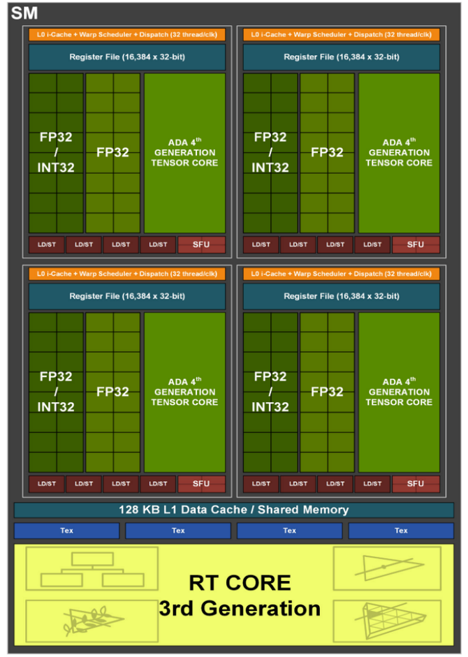 平趟4K剑指8K游戏 七彩虹iGame GeForce RTX 4080 Vulcan首发评测