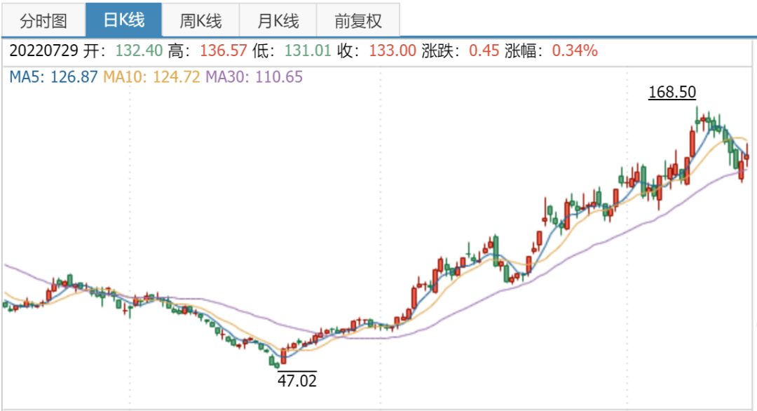 光伏行业投资分析--光伏设备篇