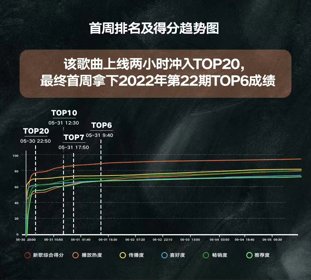 网络十大伤感歌曲（网络十大伤感歌曲歌名）-第2张图片-科灵网