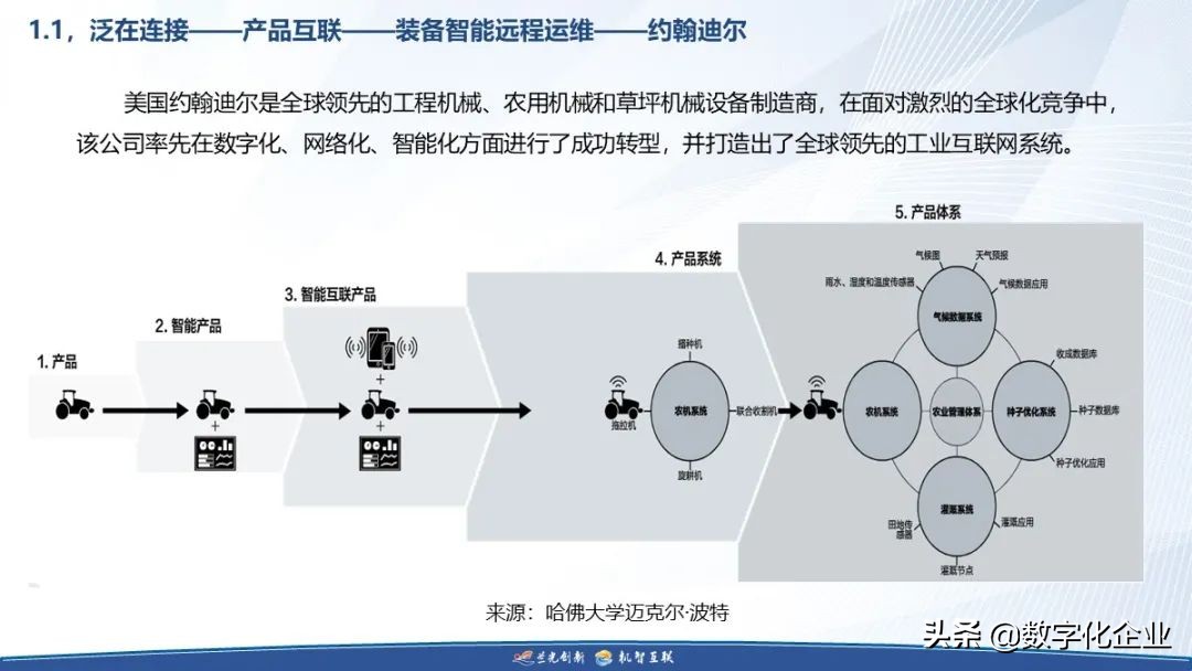 制造企业工业互联网落地之道（附下载）