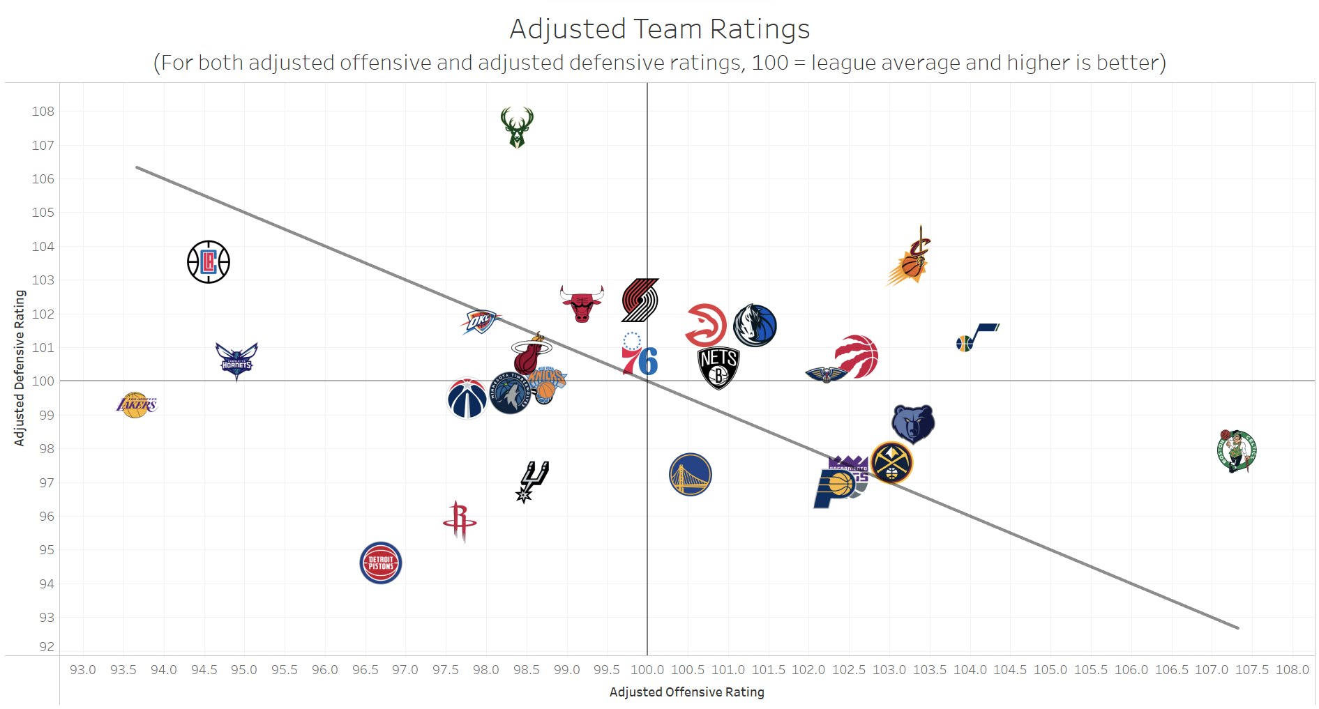 为什么nba很少打后框（深度观察｜为什么“后罗威”时代凯尔特人防守下滑这么多？）-华海博客