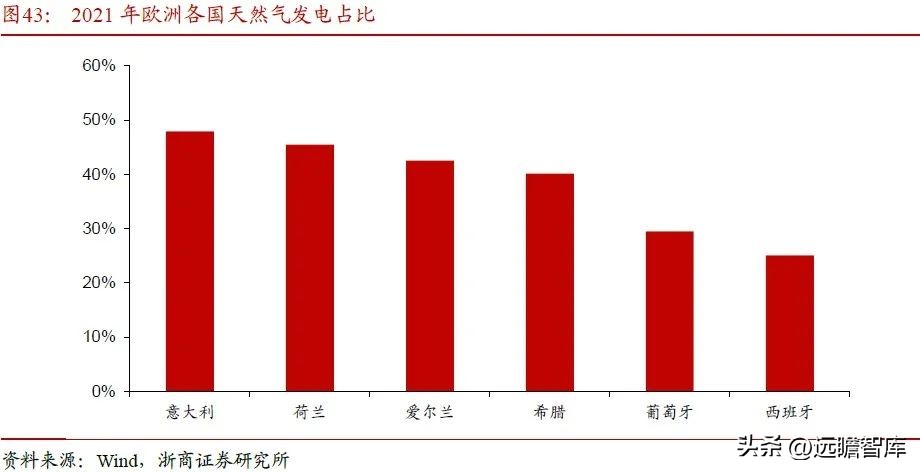 内外互补，电解铝：受益全球能源危机，供需边际向好