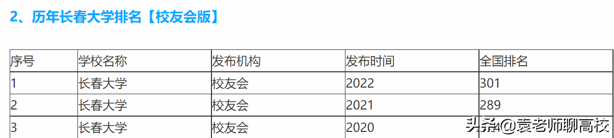 长春大学和沈阳大学，东北两所以省会命名的二本大学，哪个更强？