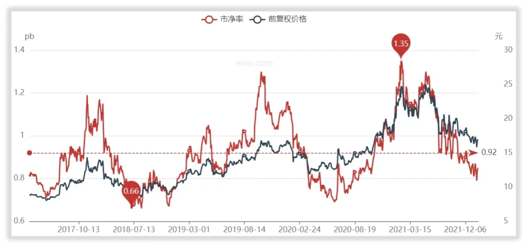 平安银行未来成长性在哪里，如何给它估值？