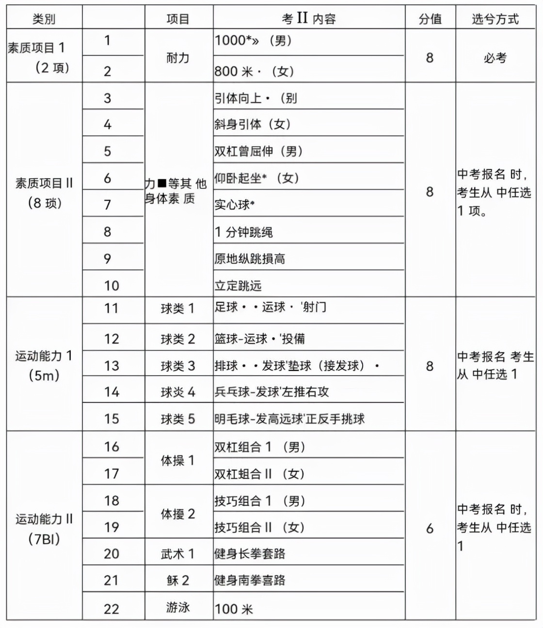 精解·总分70分的新体育中考，抓住孩子的升学红利