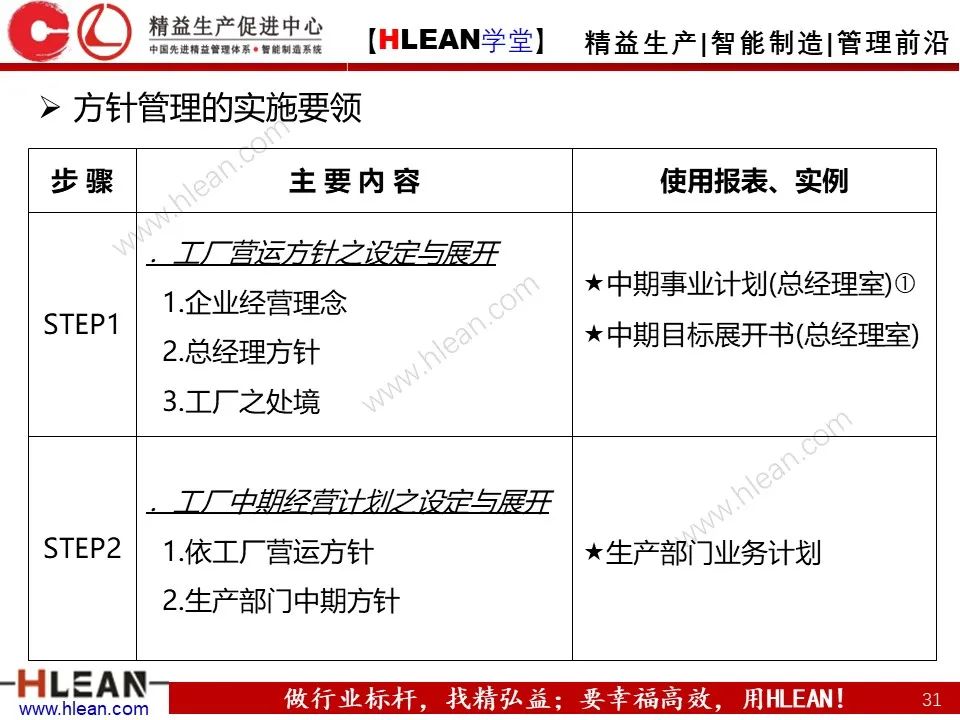 「精益學堂」詳解方針管理
