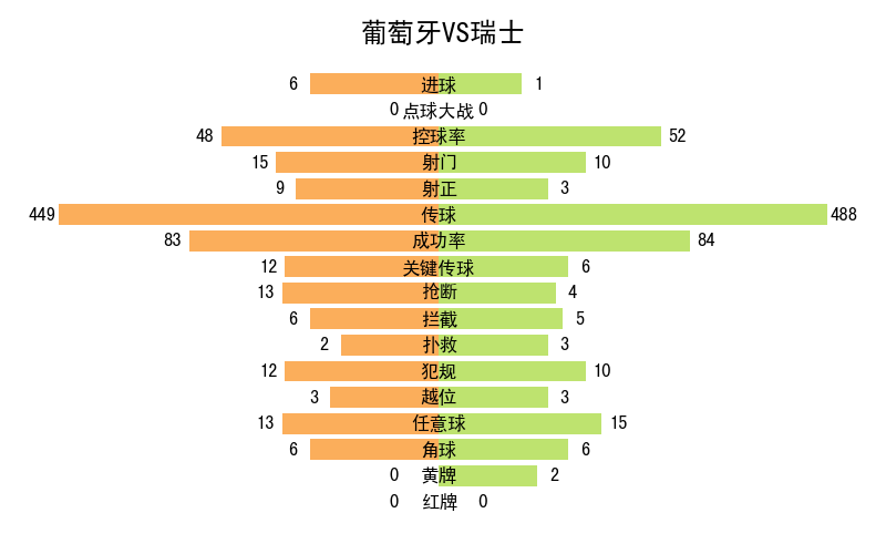 世界杯記錄全部記錄（2022年卡塔爾世界杯全記錄）