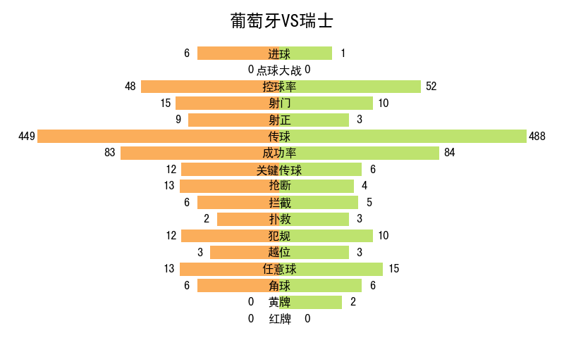 世界杯记录全部记录（2022年卡塔尔世界杯全记录）