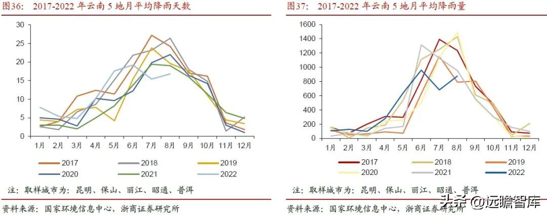 内外互补，电解铝：受益全球能源危机，供需边际向好