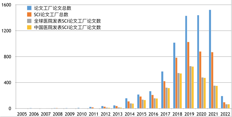 gmr是什么职位(中国医疗界为何治不了自己论文造假这个“病”？)