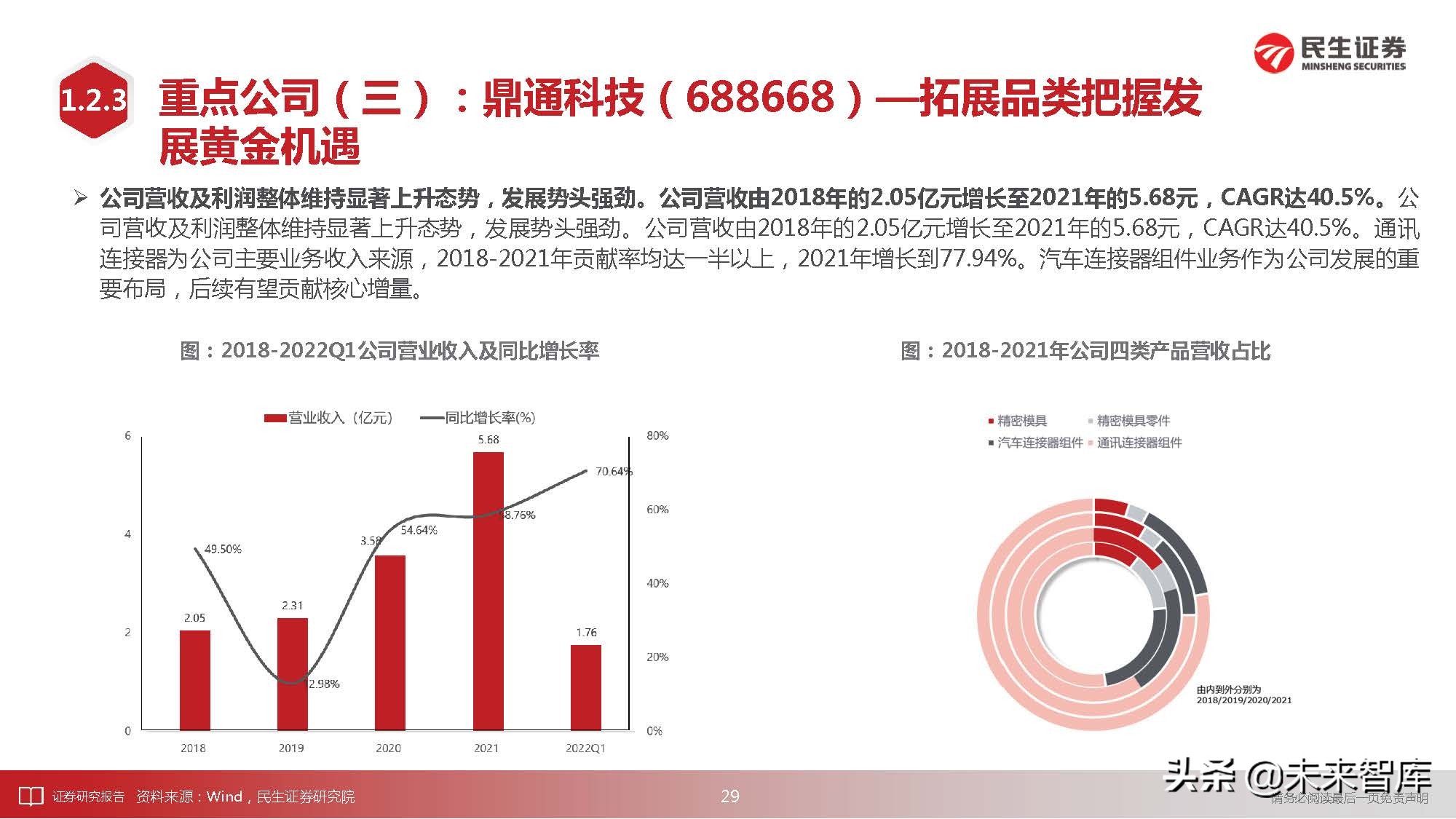 通信行业深度研究：科技“新四化”将内卷打造全新投资“摩天轮”
