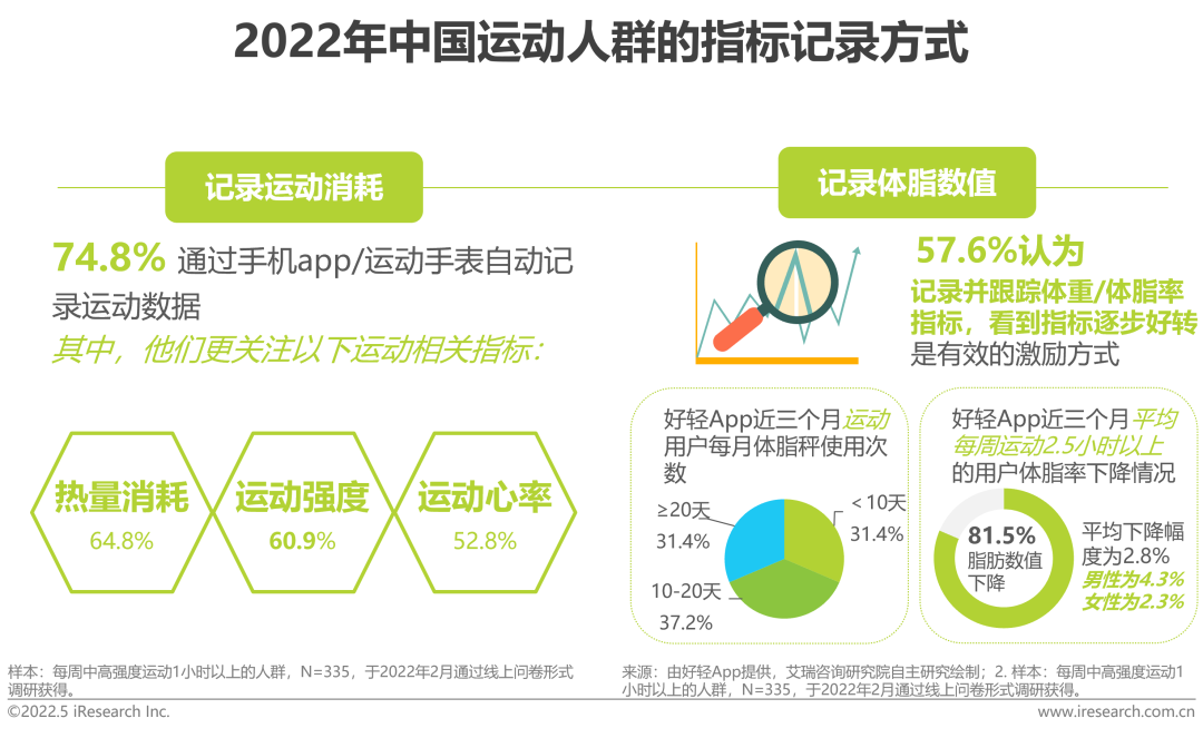 2022年中国健康管理白皮书