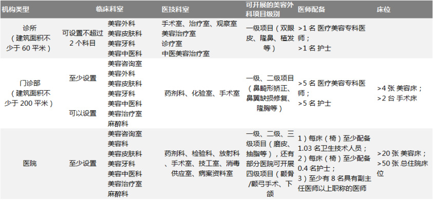 315医美速成班上榜，强监管下黑医美还需多久被瓦解
