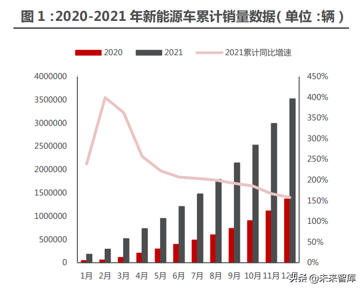 新能源汽车行业122页深度研究：星辰大海方启航，拥抱电动大时代