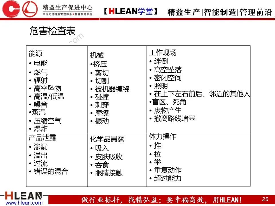 「精益学堂」精品！如何做好精益安全生产