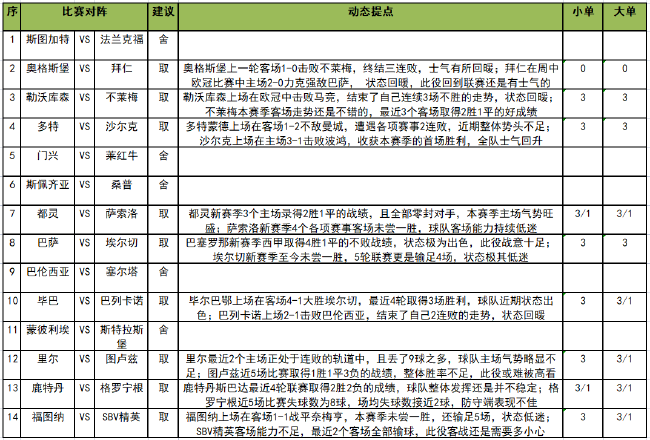 足球平让(「新浪」22112期任九：毕巴主场防冷平)