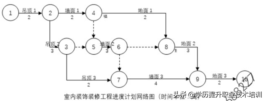 2022年二建建筑考前押题（三）