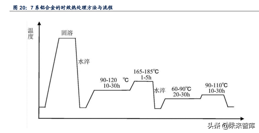 铝合金行业专题报告：一体压铸，一触即发