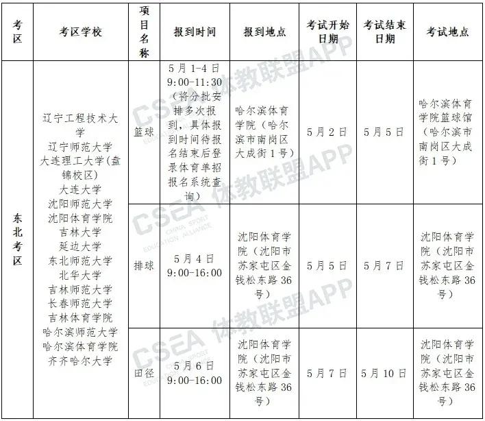 2022年体育单招 及高校高水平运动队招生夏季项目考试安排