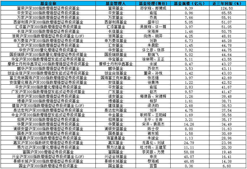 公募量化：无旗英雄