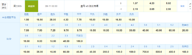 西甲9中7(欧超杯决赛皇马欲破平局魔咒 小胜捧杯蓄力西甲)