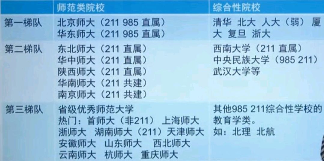 教育学考研，总分只有351分，能过2022年国家线吗？