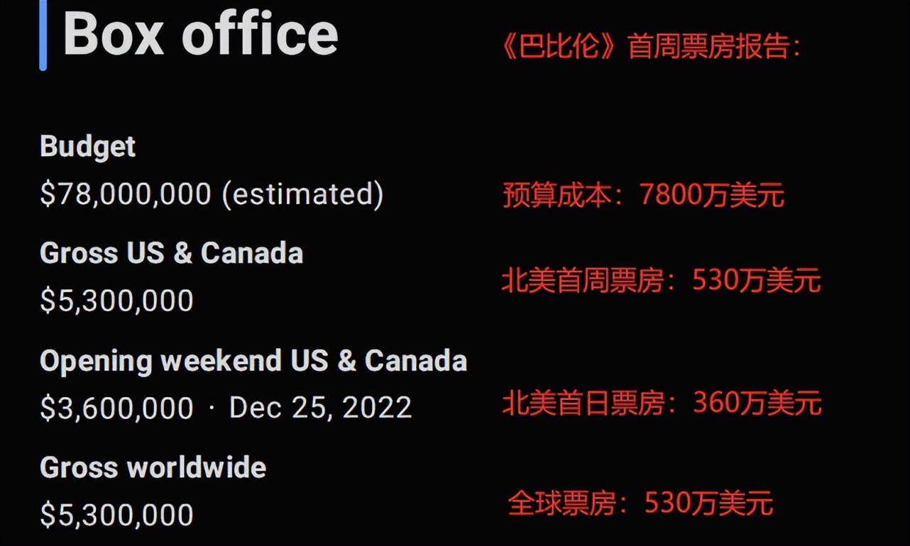 僵尸世界大战2在线播放(7800万美元成本，布拉德皮特新片北美票房出炉，派拉蒙亏个底朝天)