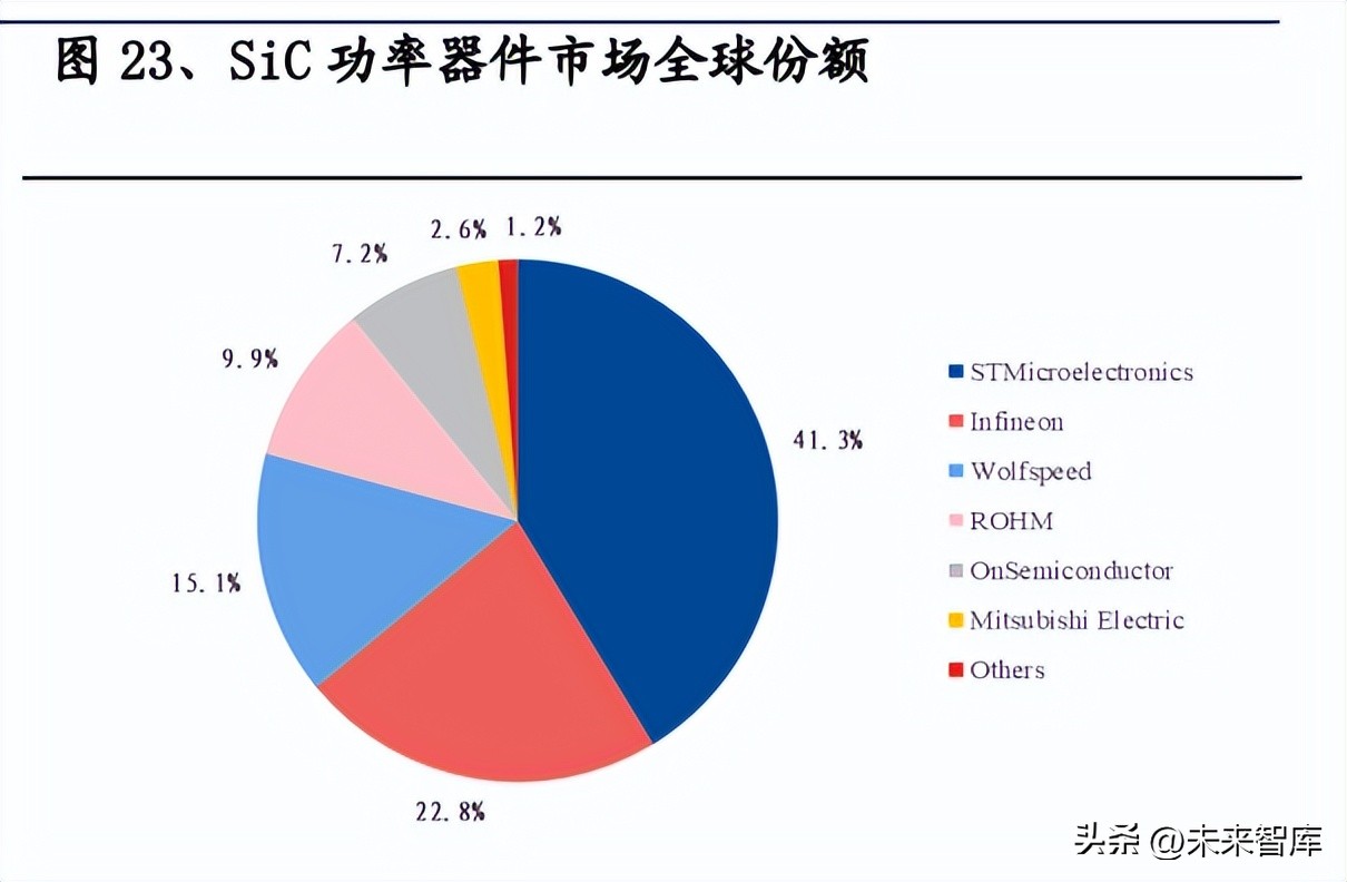 新能源汽车高压快充行业研究：下一个放量的电动智能新趋势