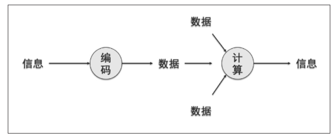课标组专家解读 | ​李晓明：数字素养——新要求、新追求