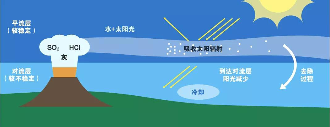 世界上最可怕的火山介绍，黄石火山，一旦爆发会导致人类灭绝吗？