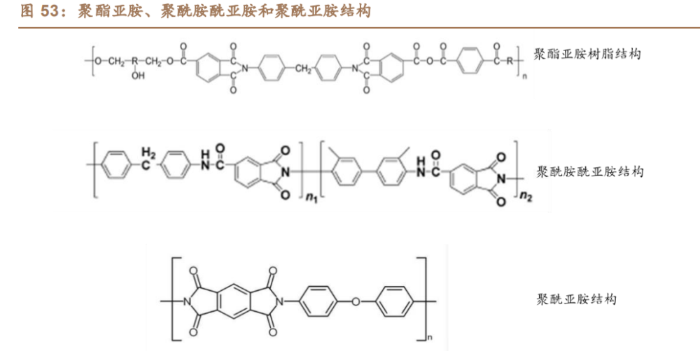 学习贴：新能源汽车扁线电机