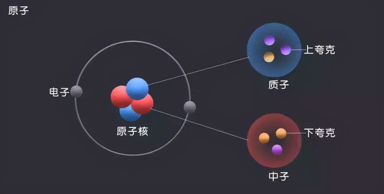 太阳热量能温暖地球,为什么中间的太空却十分寒冷?